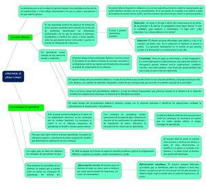 Aprender, Sí ¿Pero Como?. Meirieu, P