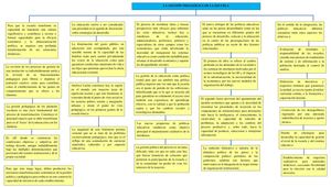 La gestión pedagógica. Espeleta J Y Furlán