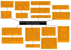 Capítulo 2 autoridad e igualdad: paradojas de un ejercicio en tiempos se transformación. Greco