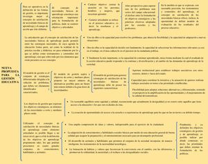 Nueva propuesta para la gestión educativa. Namo De Mello