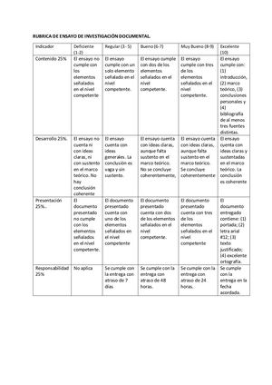 Rubrica De Ensayo De Investigación Documental