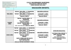 Relacion De Libros De Texto 20 21