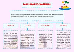 Mapa Conceptual De Las Playas De Chorrillos
