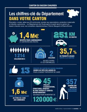Bassin Chaurien spécial bilan 2020