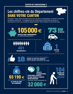 Carcassonne 3 spécial bilan 2020