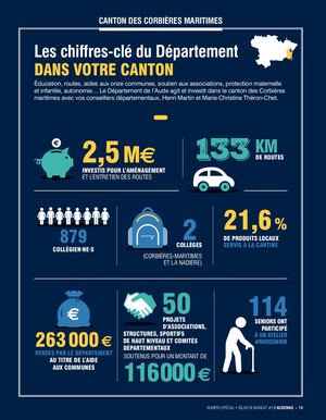 Corbières-Maritimes spécial bilan 2020