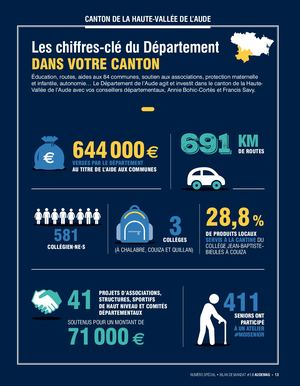 Haute-Vallée de l'Aude spécial bilan 2020