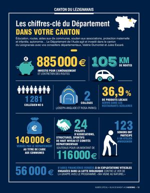 Lézignanais spécial bilan 2020