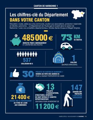 Narbonne 1 spécial bilan 2020