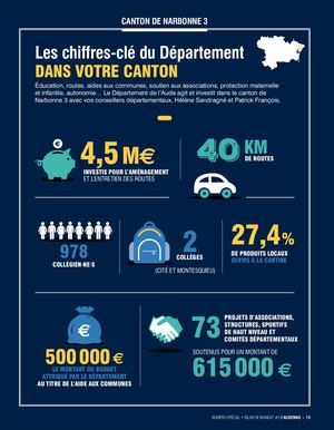 Narbonne 3 spécial bilan 2020