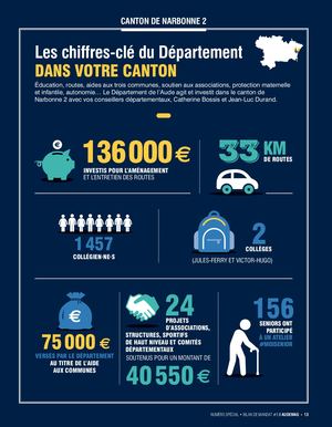 Narbonne 2 spécial bilan 2020