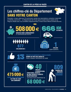 Piège au Razès spécial bilan 2020