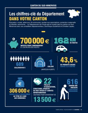 Sud Minervois spécial bilan 2020