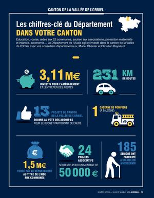 Vallee Orbiel spécial bilan 2020