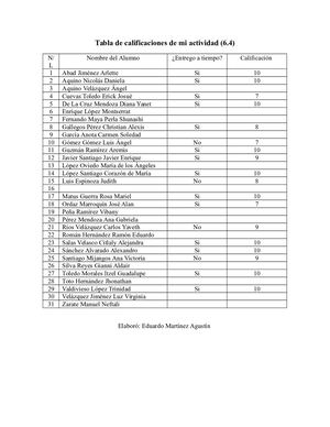 Tabla De Calificaciones De Mi Actividad Ema