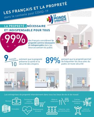 Les Français Et La Propreté Sondage Bva Mdlp 2020