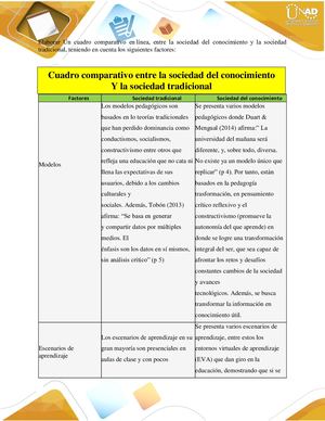 Cuadro Comparativo Sociedad Del Conocimiento Y Tradicional Paso 3