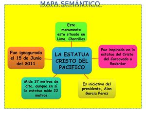 Mapa Semantico Estatua Cristo Del Pacifico