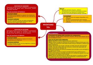Elaboración De Inventario De Equipos De Computo