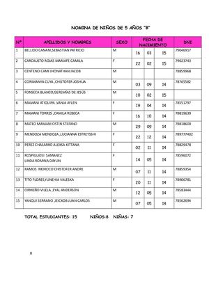 NOMINA DE NIÑOS DE 5 AÑOS