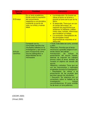 El Ensayo Y El Articulo Cientifico Cuadro Comparativo