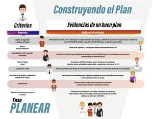 Infografia Planear3