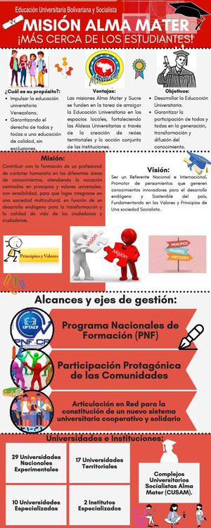 Mision Alma Mater Y Pnf