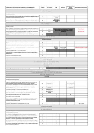 Tableau Support Délégations Signature Rédaction Pouvoirs Propres