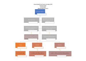 Organizador Gráfico: Cinemática en coordenadas cilíndricas