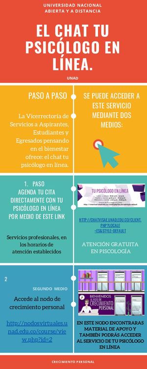 El Chat Tu Psicologo En Linea