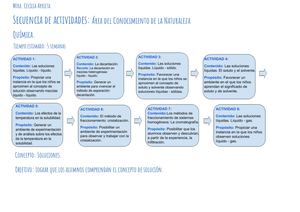 Secuencia Naturales (1)