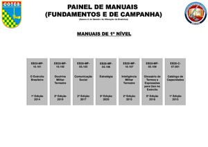 Painel De Manuais do C Dout Ex