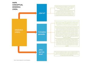 Organizador gráfico dinámica lineal - Andrés Coronel