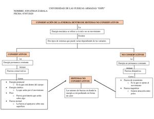 Organizador Grafico Sistemas No Conservativos