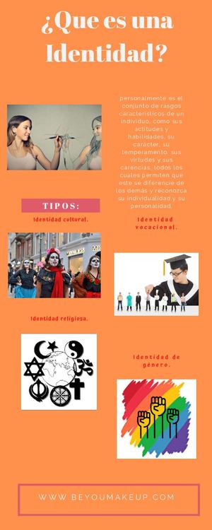 ¿Que Es Una Identidad