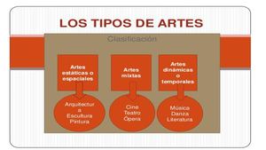 Clasificación De Las Artes