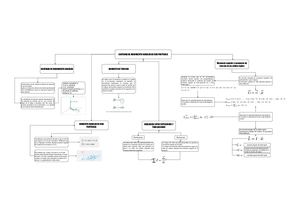 Organizador Gráfico