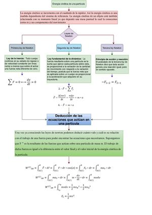 Organizador Gráfico de Energía Cinética De Una Partícula