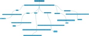 Mapa Mental Fuerzas Mecánicas