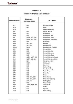 Slurry Pump Parts Code