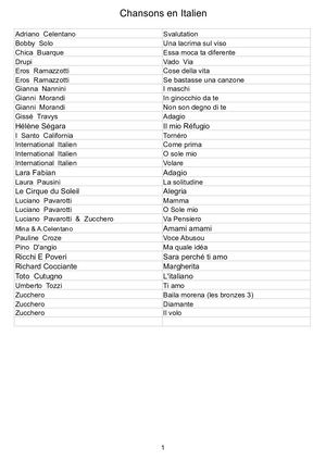 Listing Italien (31 Ch)