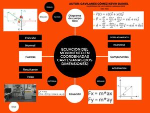 Mapa mental: Ecuación Del Movimiento En Coordenadas Cartesianas (Dos Dimensiones)