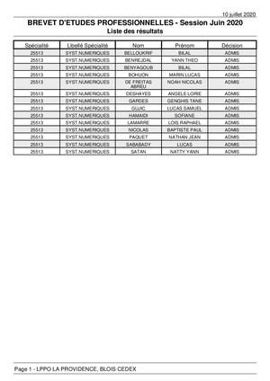 Résultats BEP 2020