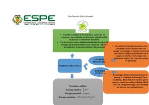 Organizador Grafico Energia Mecanica