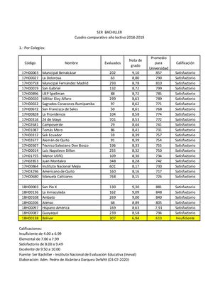Ser Bachiller 2018 2019 Por Colegios