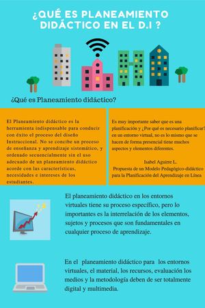 Los procesos y componentes del Planeamiento didáctico