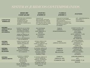 Sistemas Jurídicos Contemporáneos