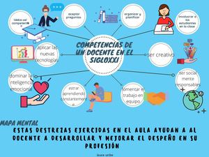 Mapa Mental