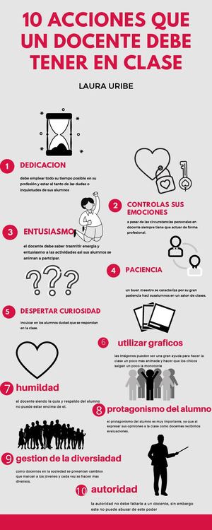 infografia