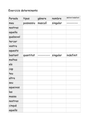 Categories Gramaticals